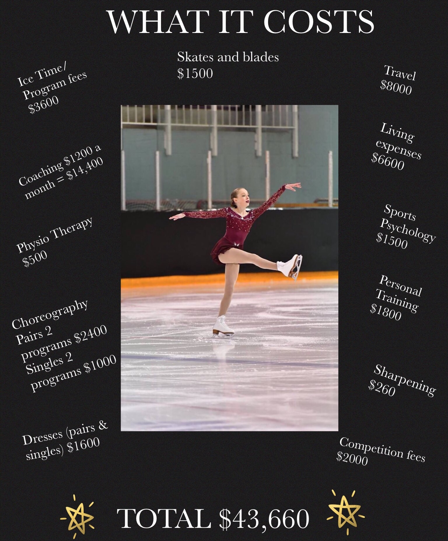 Summer Fundraiser for Chloe | Raffle Creator